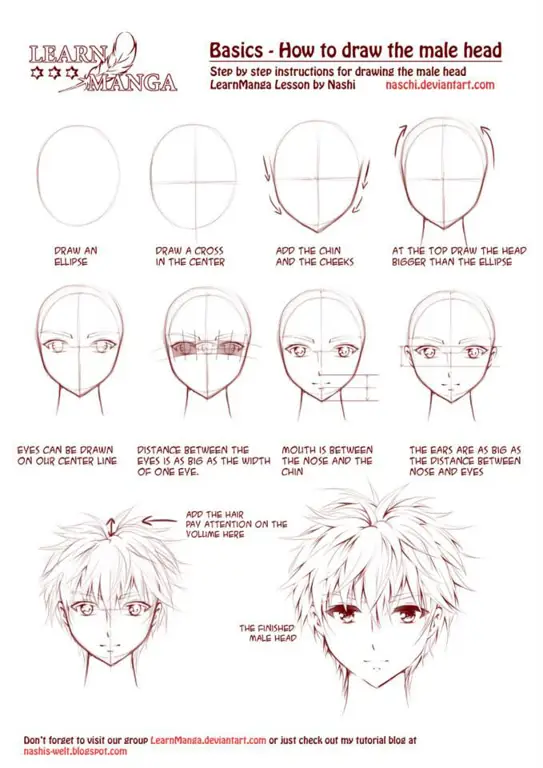 Tutorial menggambar wajah anime