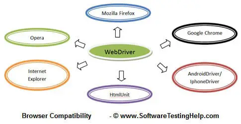 Panduan tutorial Selenium Webdriver