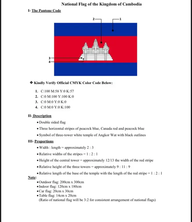 Bendera Kamboja yang benar dengan Angkor Wat menghadap ke atas