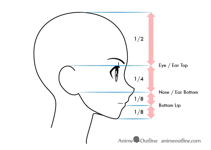 Gambar bentuk dasar wajah anime dari samping