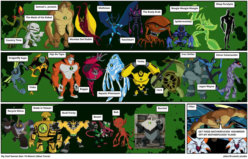 Gambar berbagai alien Ben 10