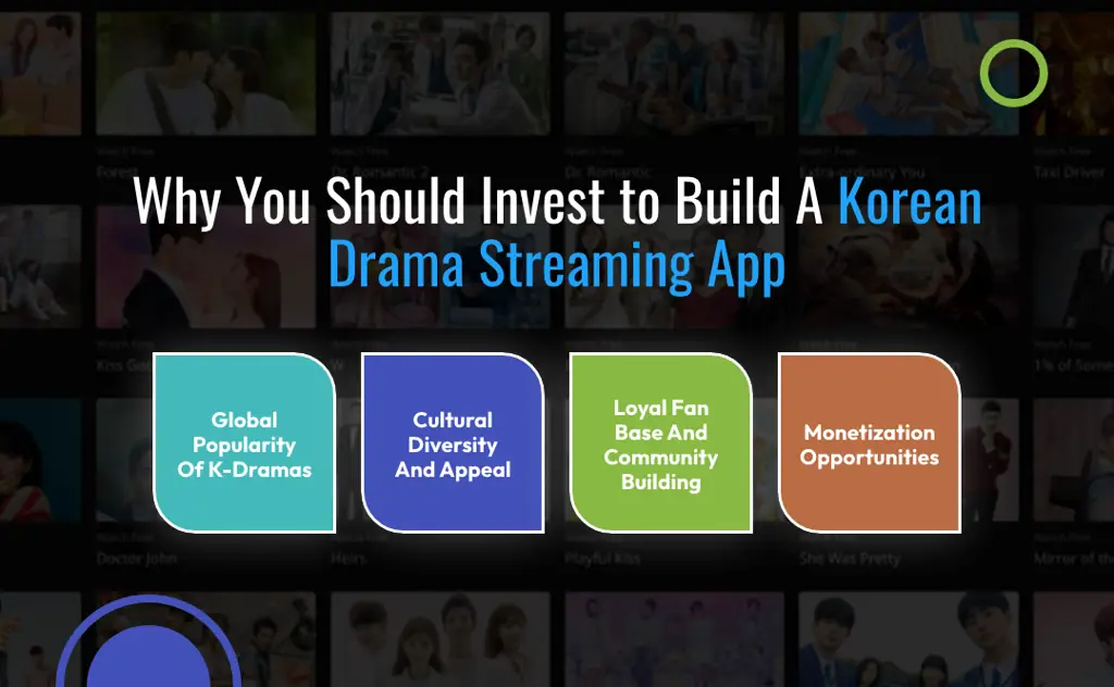 Aplikasi streaming drama Korea