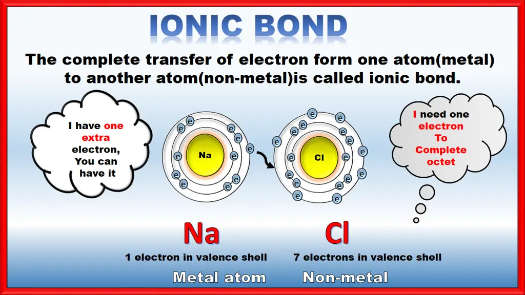 Contoh animasi transisi Ionic