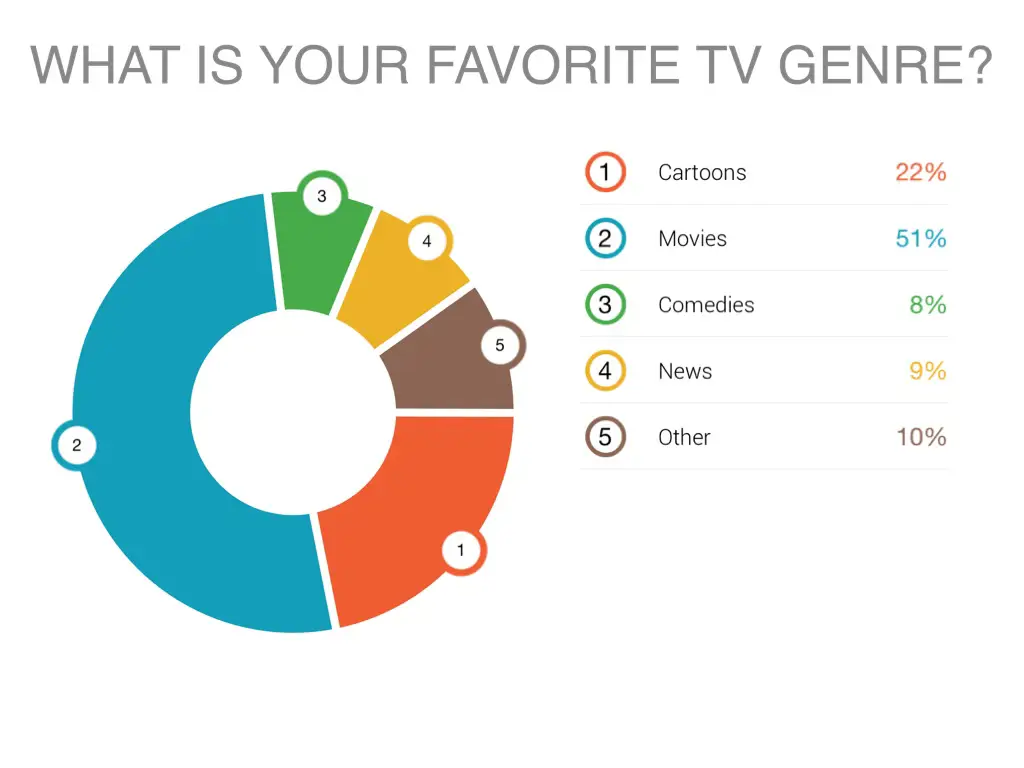 Gambar berbagai genre acara TV, seperti drama, komedi, dan horor