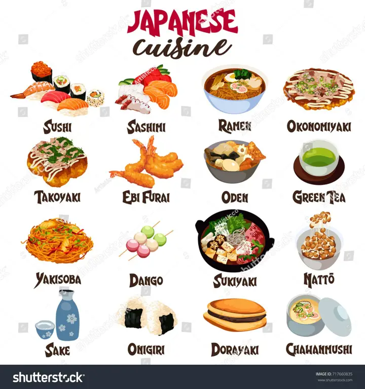 Ilustrasi makanan Jepang di anime