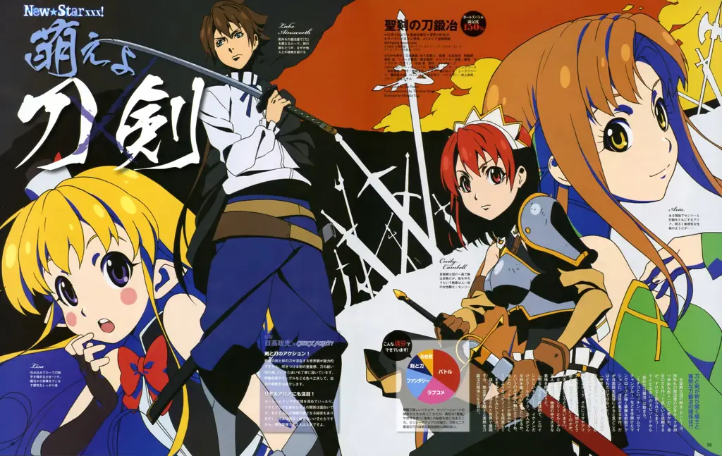 Senjata-senjata di Seiken no Blacksmith