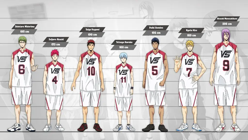 Karakter-karakter dalam game Kuroko no Basuke