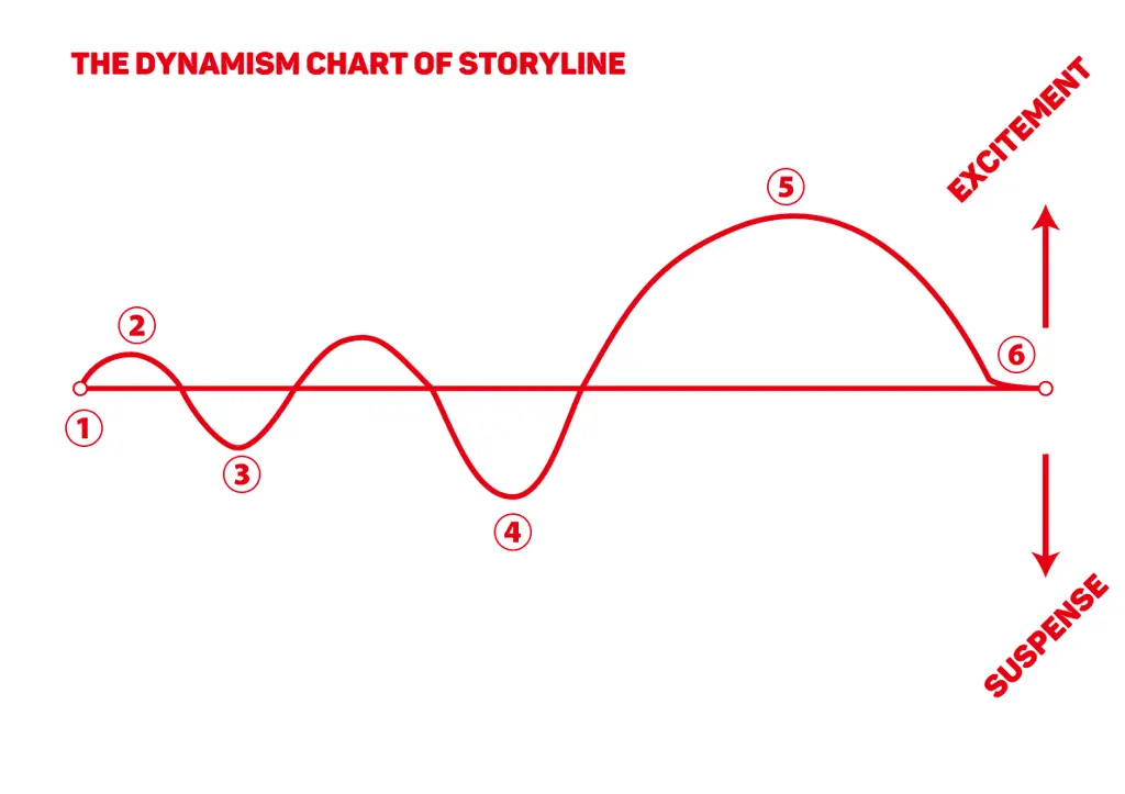 Gambar diagram alur cerita manga