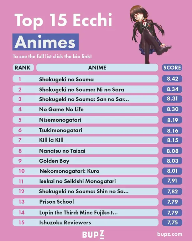 Daftar anime yang lengkap dan beragam