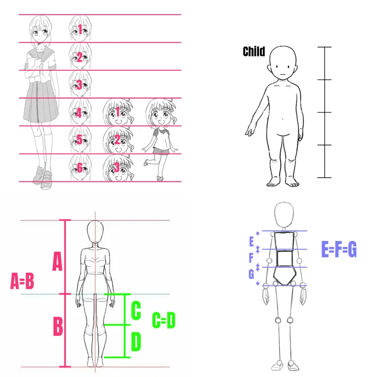 Contoh berbagai proporsi tubuh anime