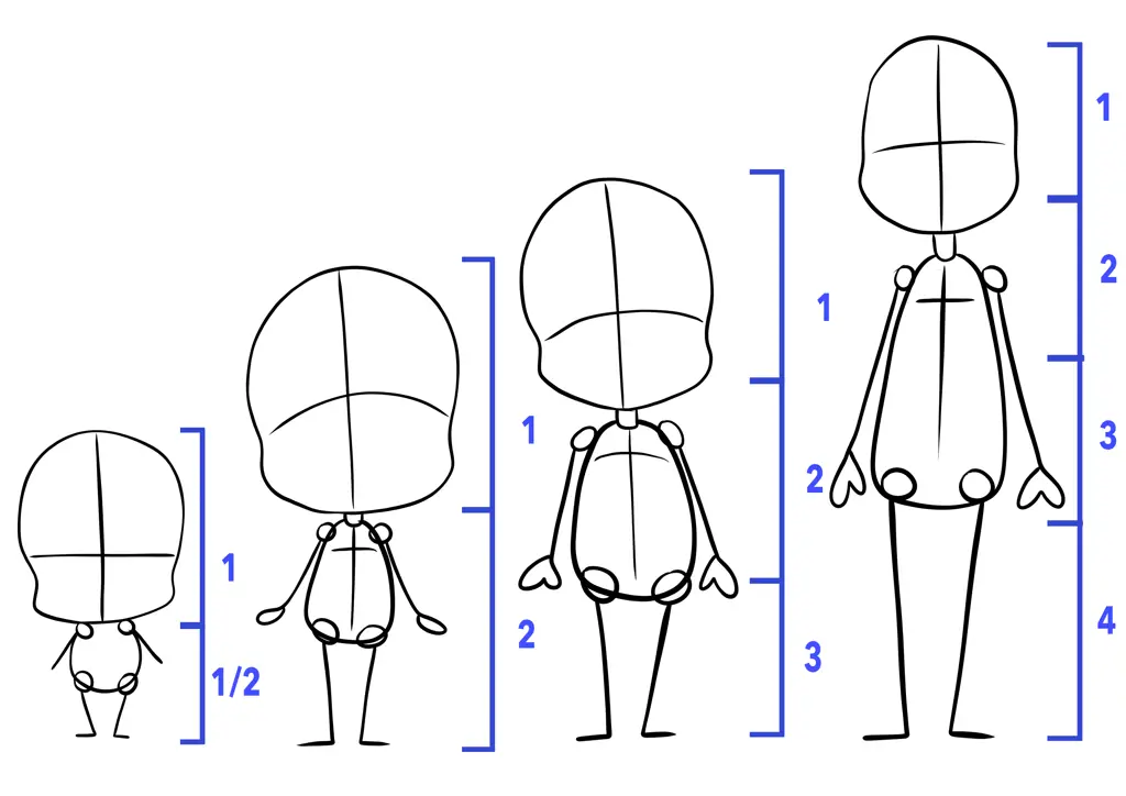 Berbagai Proporsi Tubuh Chibi yang Menggemaskan Proporsi tubuh karakter chibi