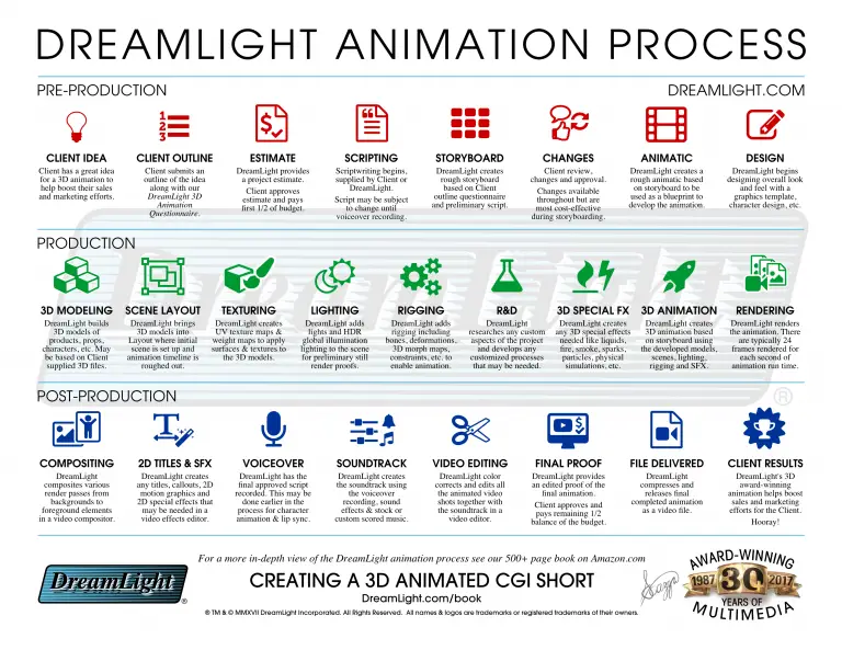 Proses produksi anime dalam Shirobako