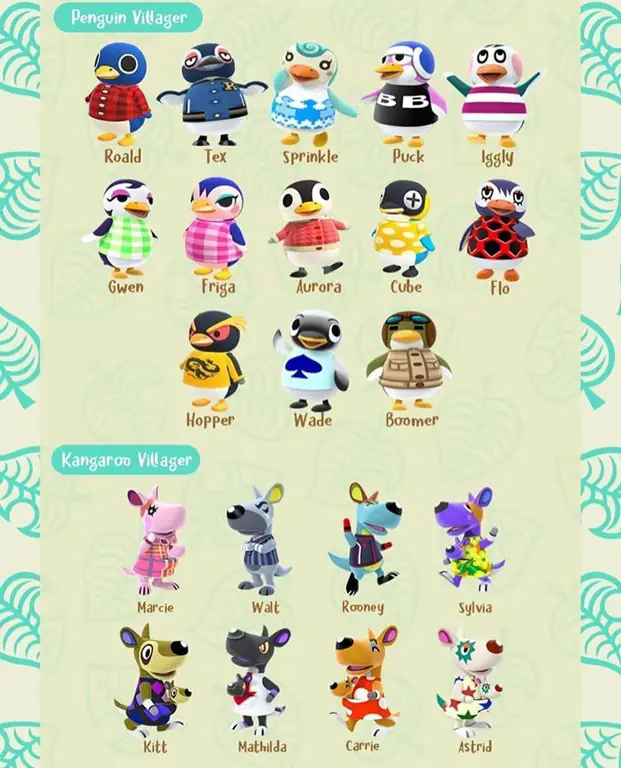 Gambar berbagai warga desa di Animal Crossing: New Leaf