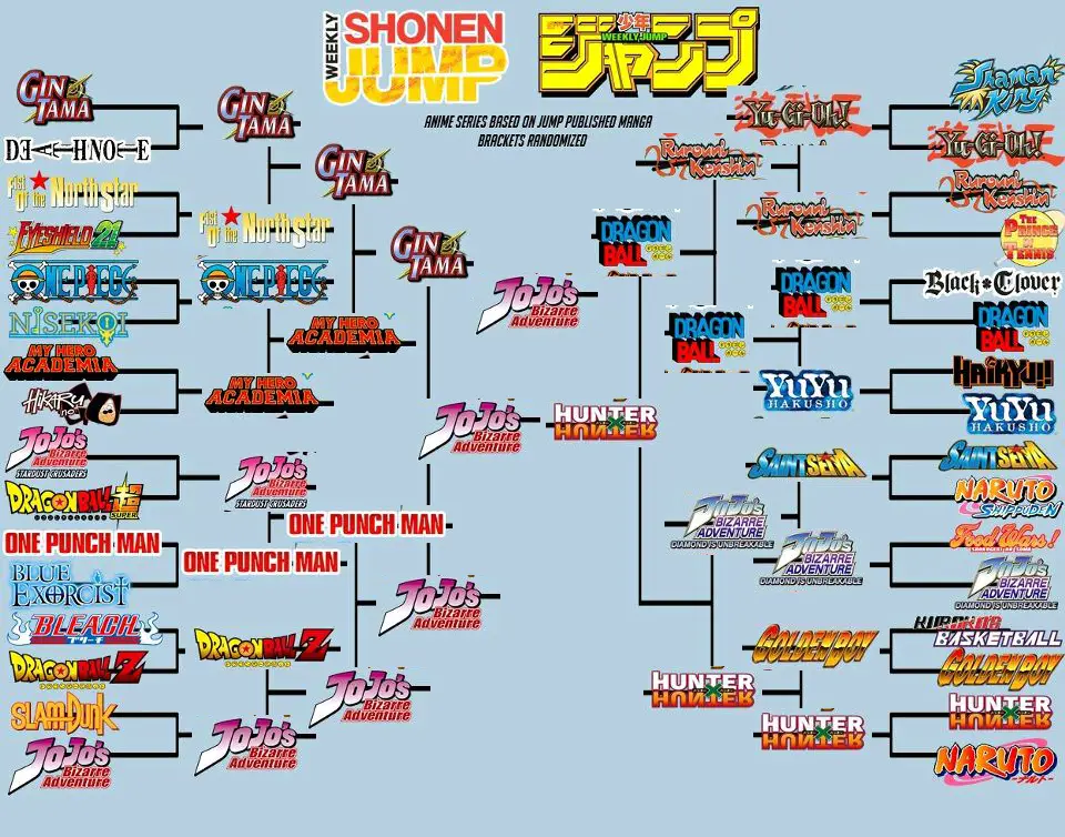 Contoh bracket turnamen Anime World Cup