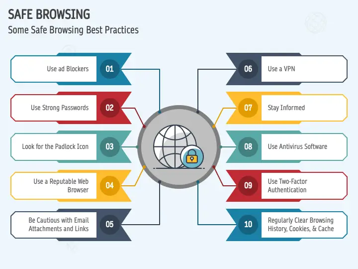 Tips keamanan browsing internet