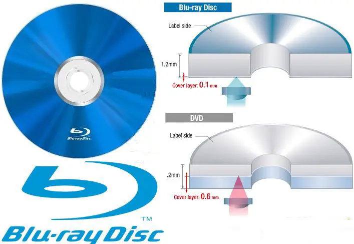 Gambar cakram Blu-ray film 2012