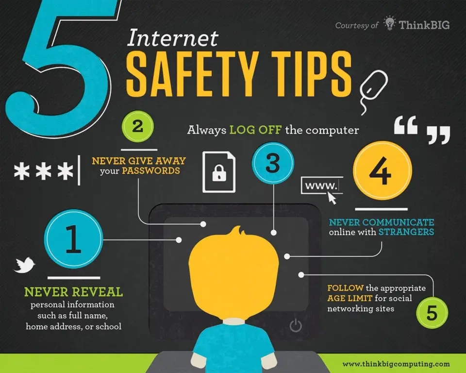 Cara aman mengakses internet Tips aman berinternet