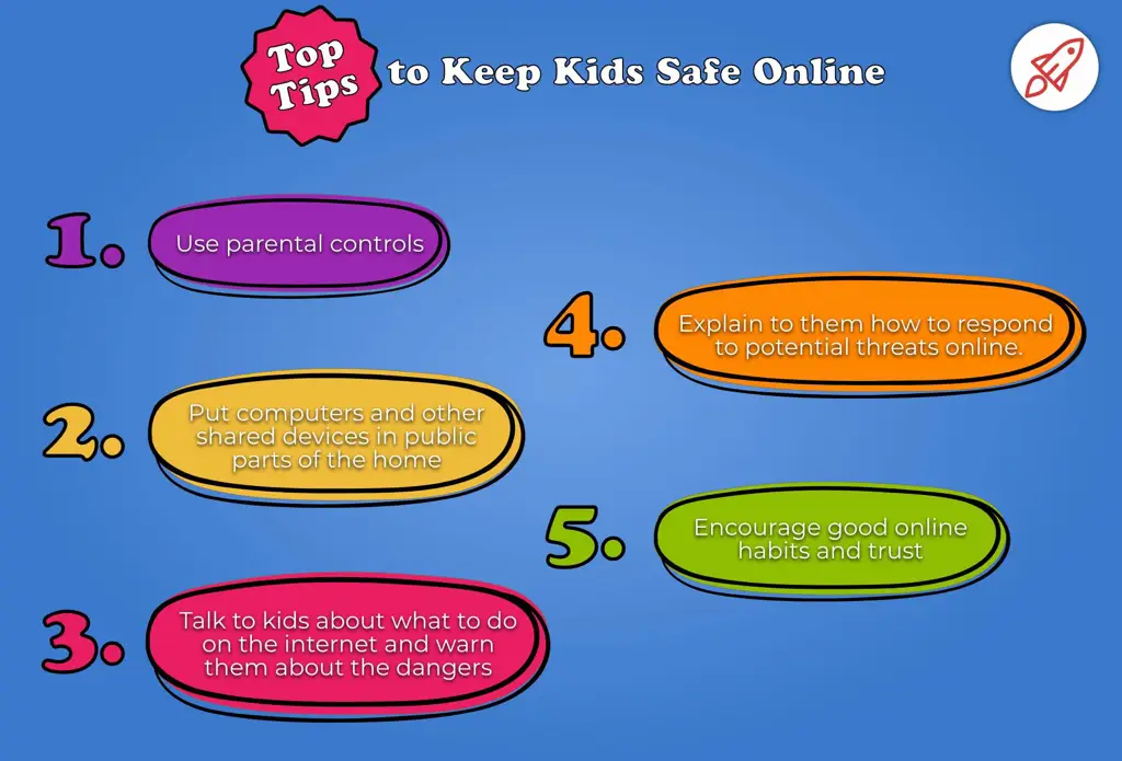 Tips keamanan online untuk anak-anak