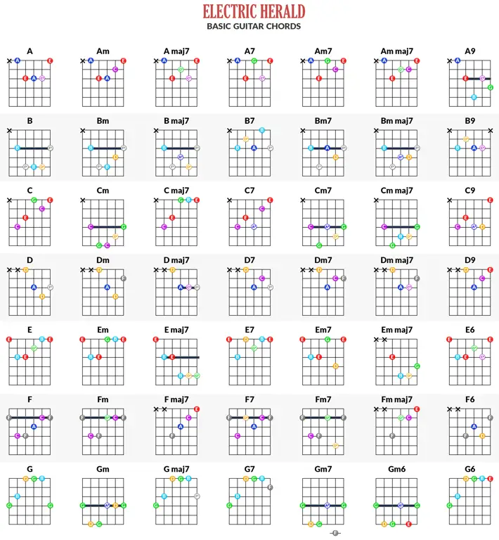 Diagram kunci gitar