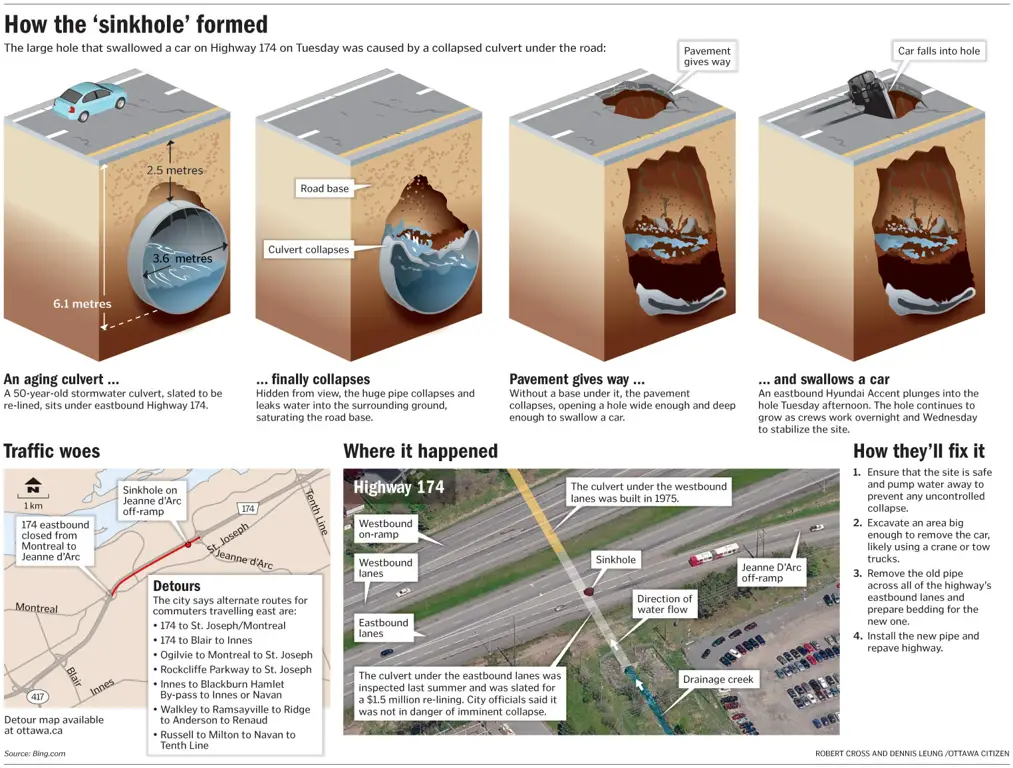 Metode pencegahan sinkhole