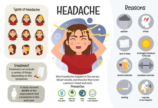 Infografis tentang cara mengatasi sakit kepala