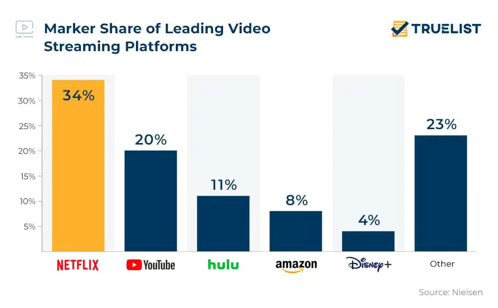 Perbandingan berbagai platform streaming anime