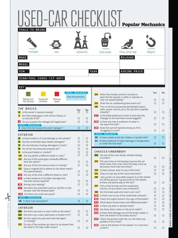 Gambar checklist pengecekan mobil bekas