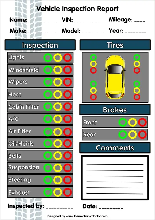 Gambar checklist pengecekan mobil