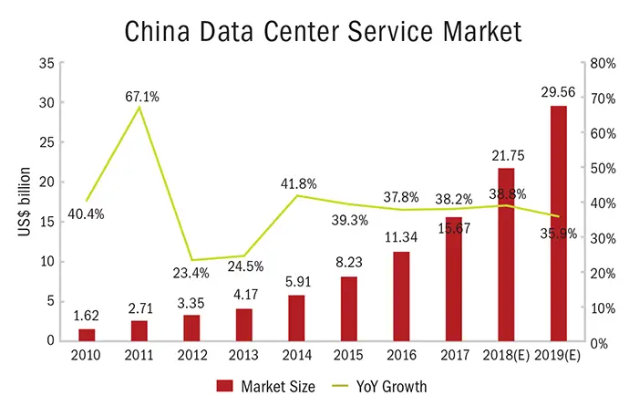 Analisis data China