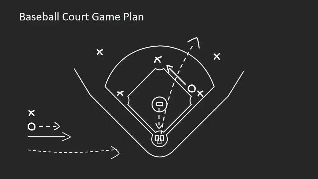 Antarmuka game strategi baseball