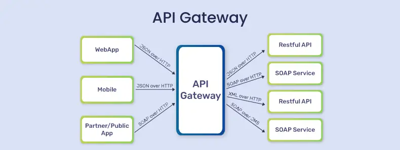 Arsitektur API yang aman dan terlindungi