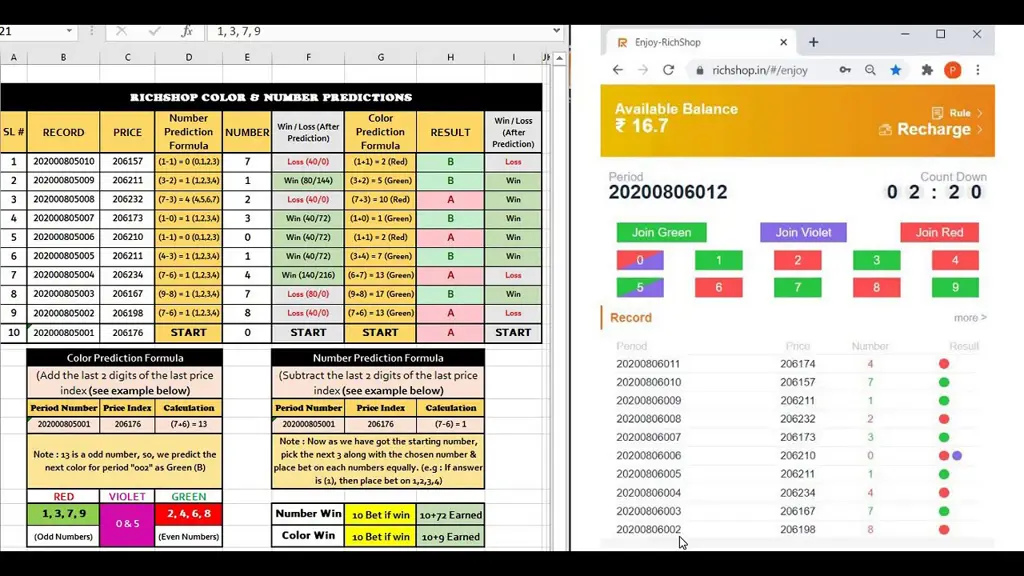 Bagan prediksi angka