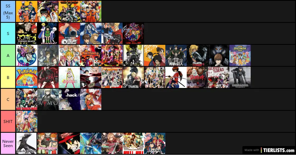 Bagan tier list anime