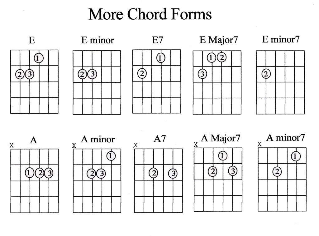 Diagram chord musik