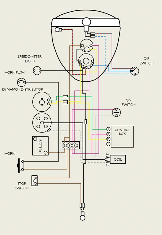 Diagram kelistrikan motor