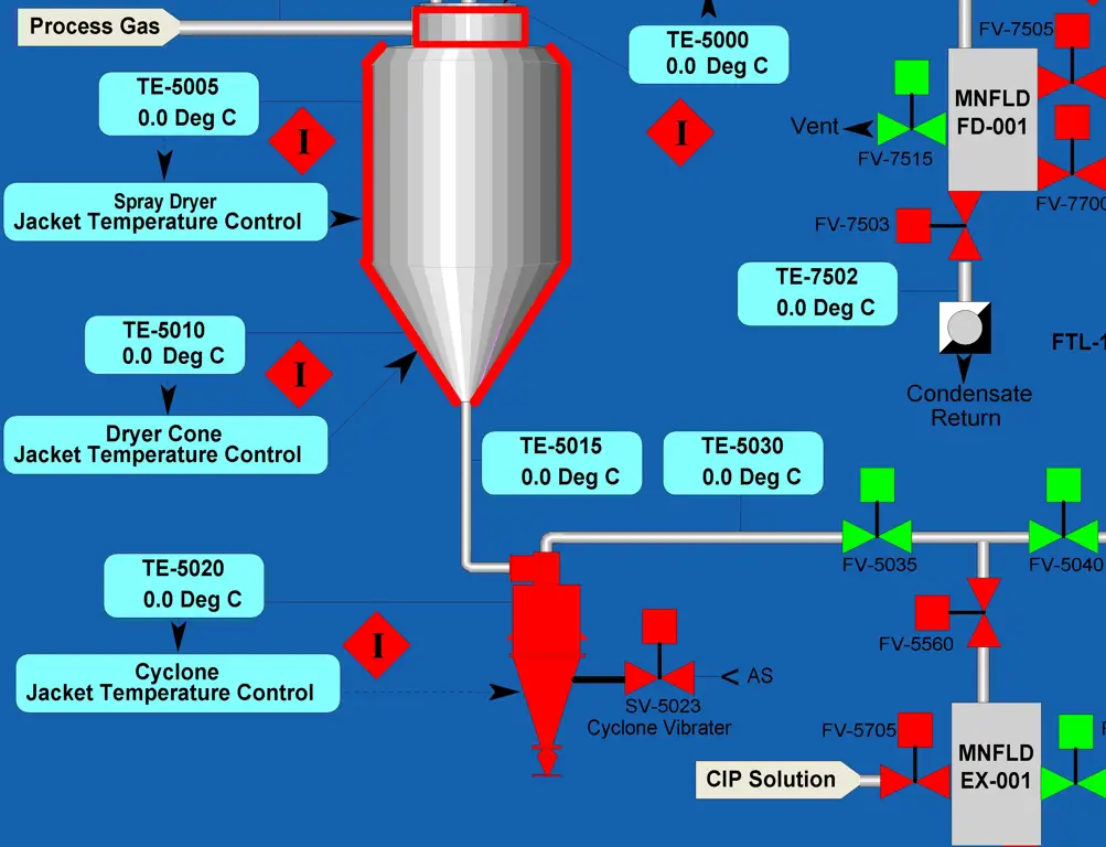 Diagram sistem otomatisasi industri