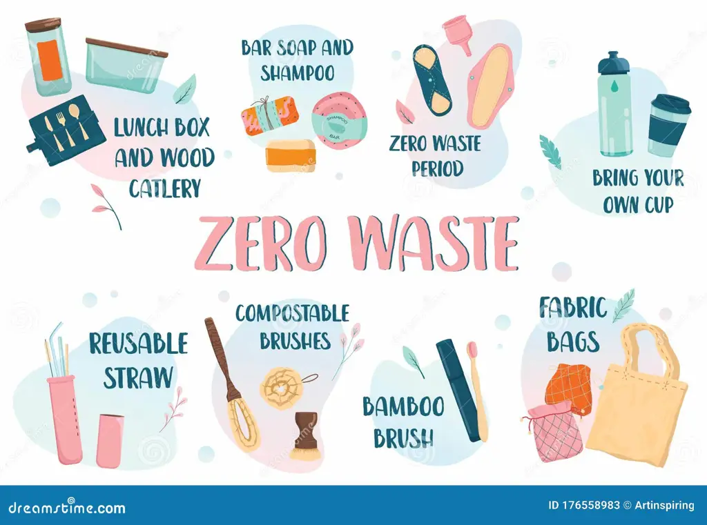 Infografis tentang gaya hidup zero waste