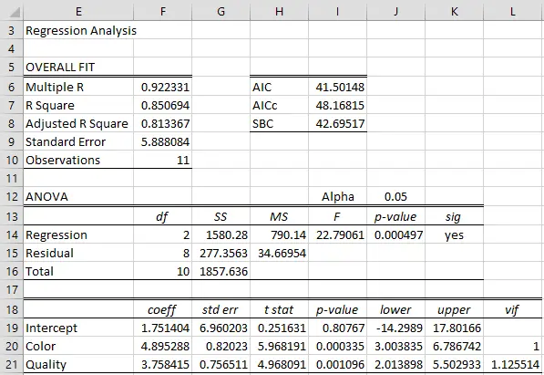 Grafik analisis regresi