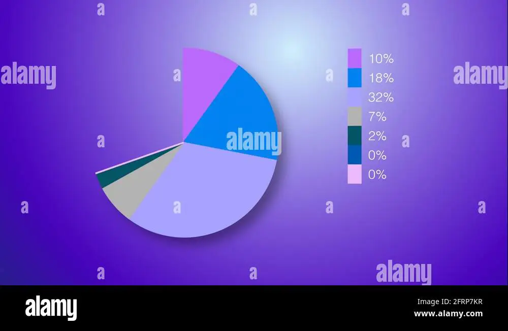 Contoh-contoh grafik lingkaran animasi yang menarik dan informatif.