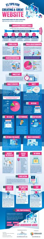 Infografis situs web besar dan sukses