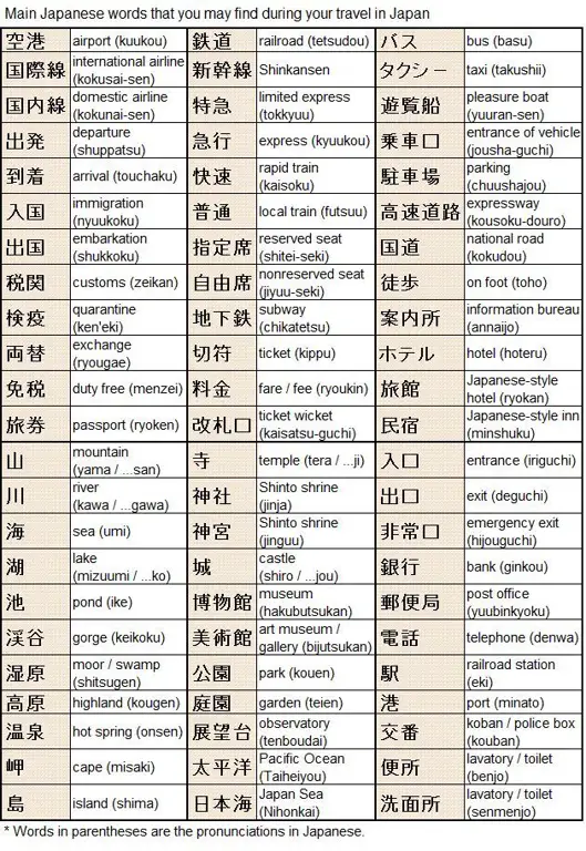 Gambar teks Jepang dengan terjemahan bahasa Inggris