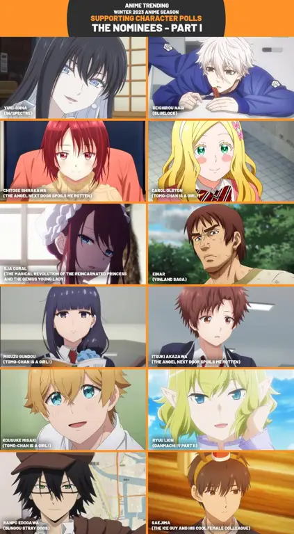 Gambar karakter pendukung anime