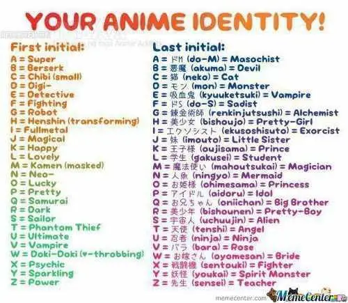 Gambar contoh nama anime kreatif dan unik