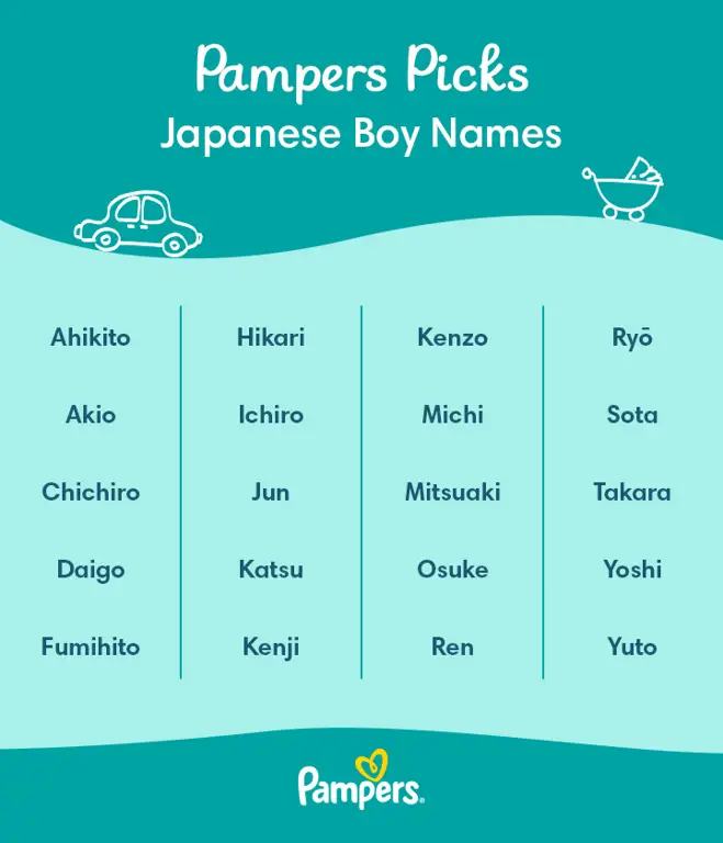 Gambar yang menampilkan nama-nama Jepang yang keren