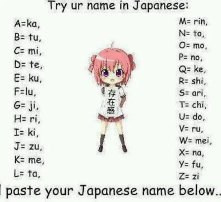 Gambar berbagai contoh nickname anime yang keren dan unik