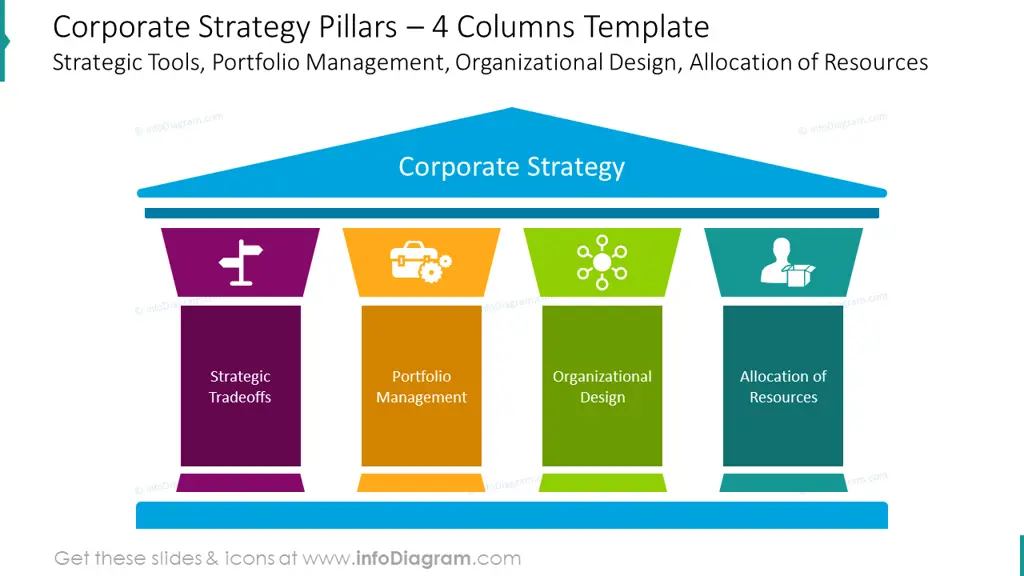 Diagram strategi bisnis