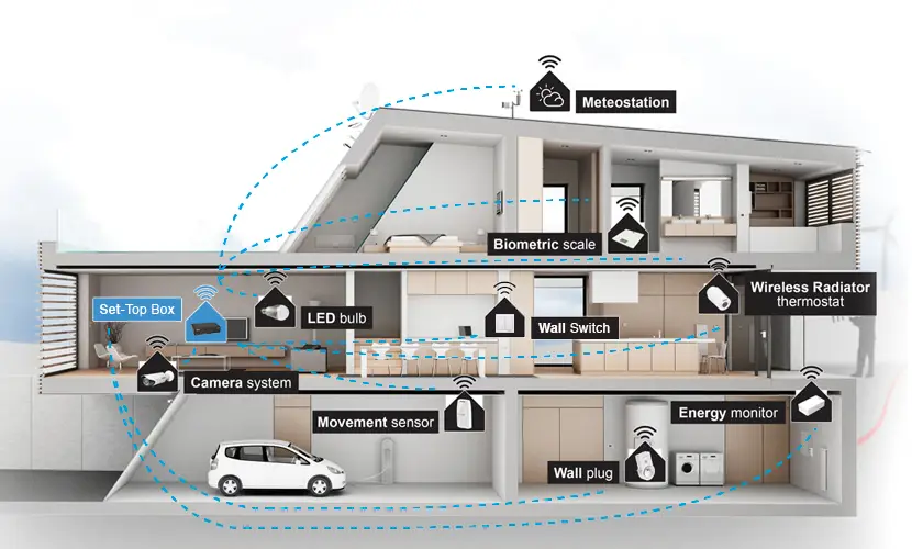 Rumah pintar dengan teknologi canggih