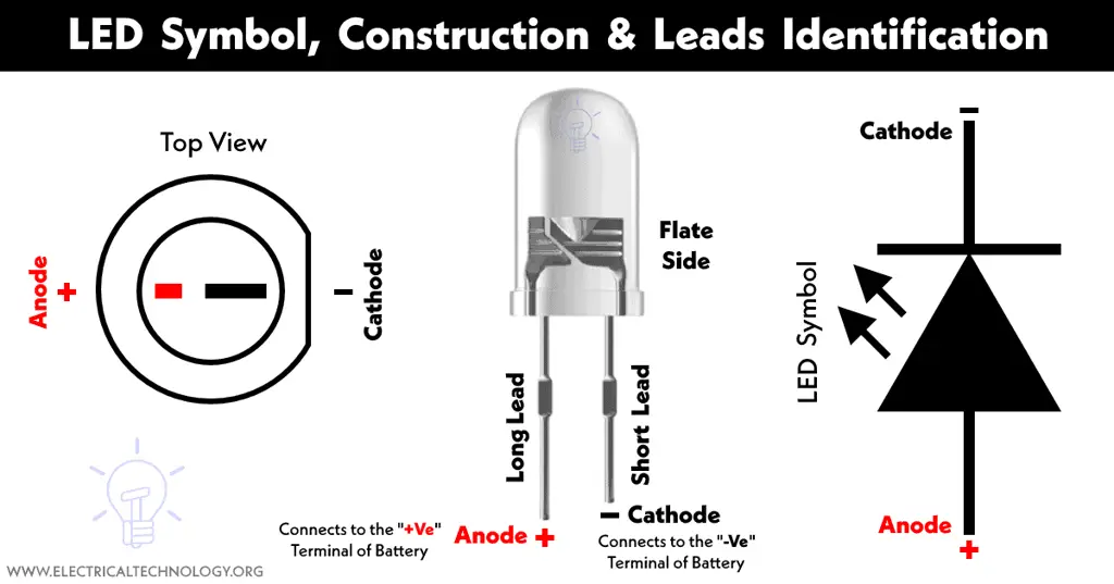 Berbagai aplikasi lampu LED H5