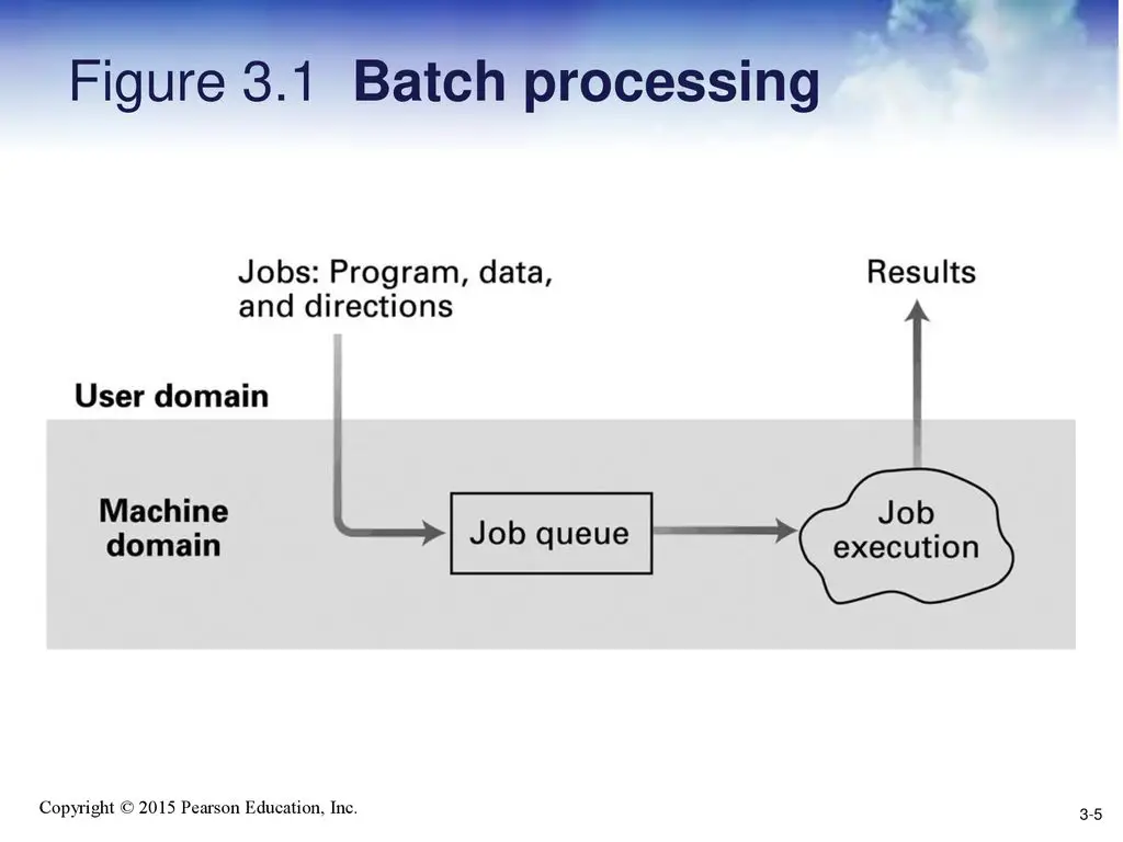 Ilustrasi proses batch processing