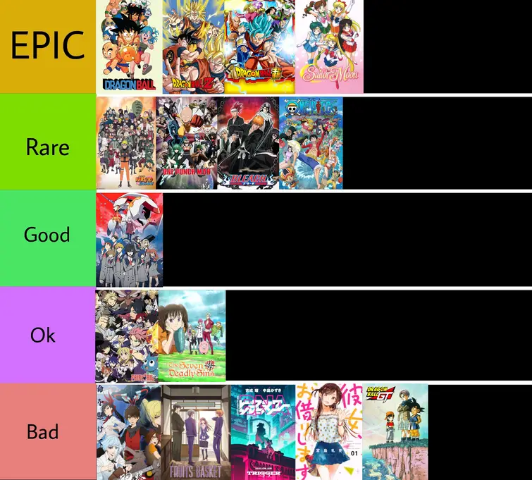 Sistem rating anime